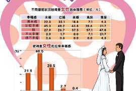 临海婚外情调查